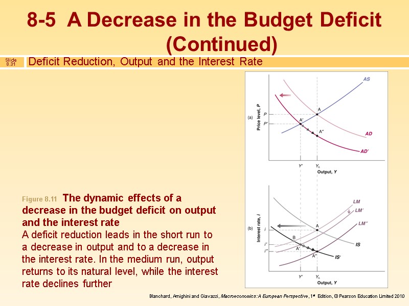 Deficit Reduction, Output and the Interest Rate 8-5  A Decrease in the Budget